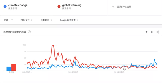 澳洲山火已烧死10亿动物 而气候变化灾难才刚刚开始