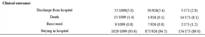 1099例新冠肺炎确诊患者回溯研究：CT诊断准确率76.4%