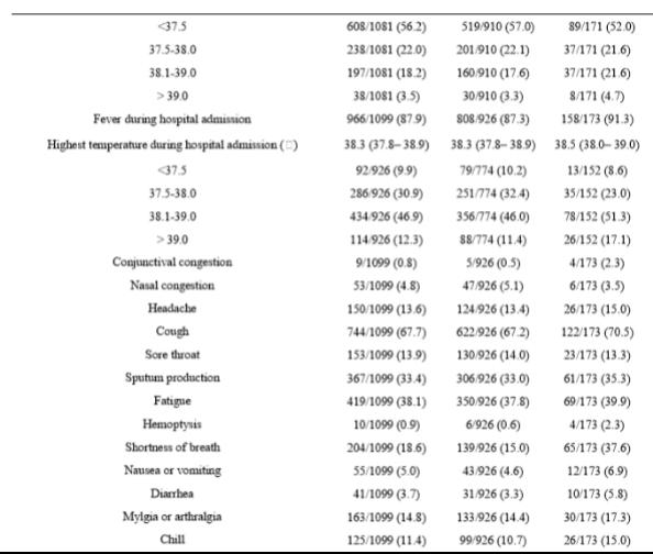 1099例新冠肺炎确诊患者回溯研究：CT诊断准确率76.4%