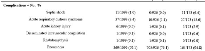 1099例新冠肺炎确诊患者回溯研究：CT诊断准确率76.4%