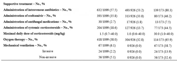 1099例新冠肺炎确诊患者回溯研究：CT诊断准确率76.4%