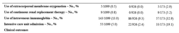 1099例新冠肺炎确诊患者回溯研究：CT诊断准确率76.4%