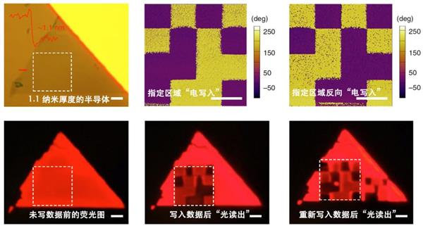 中科院研发低维半导体技术：纳米画笔“画出”各种芯片