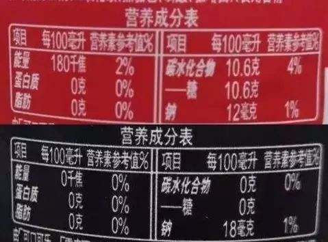 甜而不胖，你真的相信“无糖零卡”食品吗？