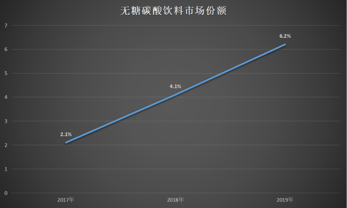 甜而不胖，你真的相信“无糖零卡”食品吗？