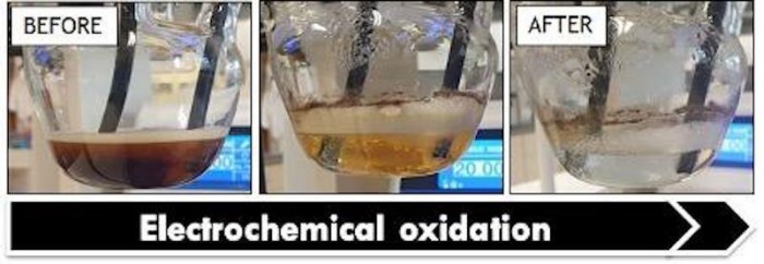 科学家通过电化学氧化方法来净化制造生物燃料时产生的废水