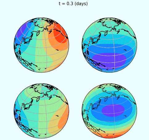 拉普拉斯的全球波预言获得验证