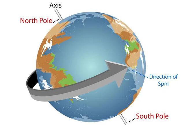 为什么指南针和GPS在地球极地无法运行正常？