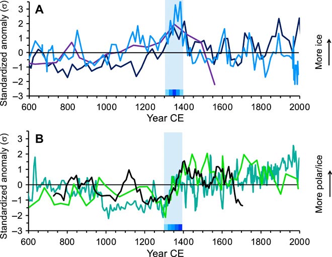 研究称海冰的显著增加引发了14世纪的小冰期
