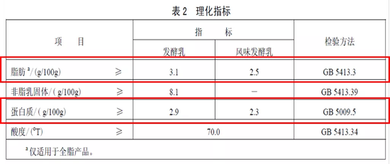 这些年你可能喝的都是“假酸奶”？教你迅速辨别真假酸奶