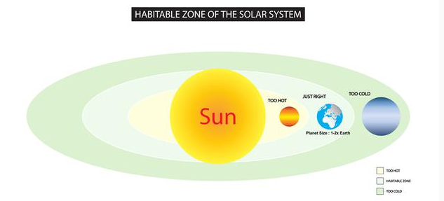 科幻照进现实？如何从零开始建造一颗适居行星