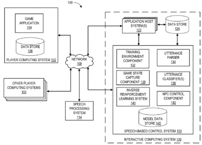 EA 新专利：玩家可语音控制非主角游戏角色，有望应用于体育竞技游戏
