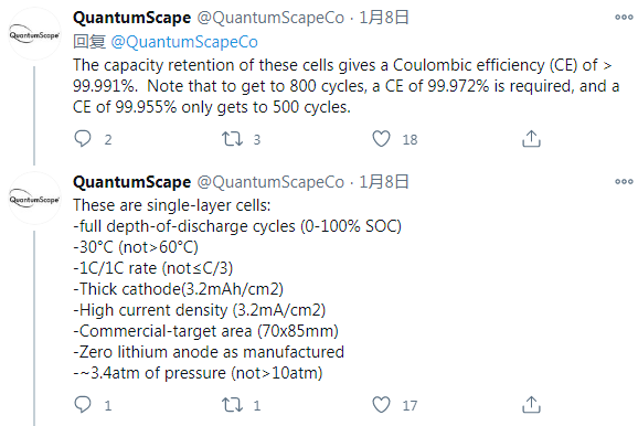 QuantumScape固态锂金属电池已达成千次循环测试目标