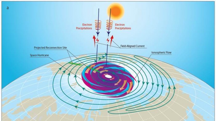 科学家首次在地球上空探测到等离子体“太空飓风”