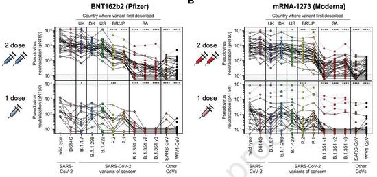 最新《细胞》确认：多种新冠变异病毒，可抵抗疫苗产生的抗体