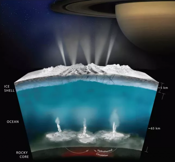 研究：拥有隐藏海洋的星球为在地球之外寻找生命带来希望