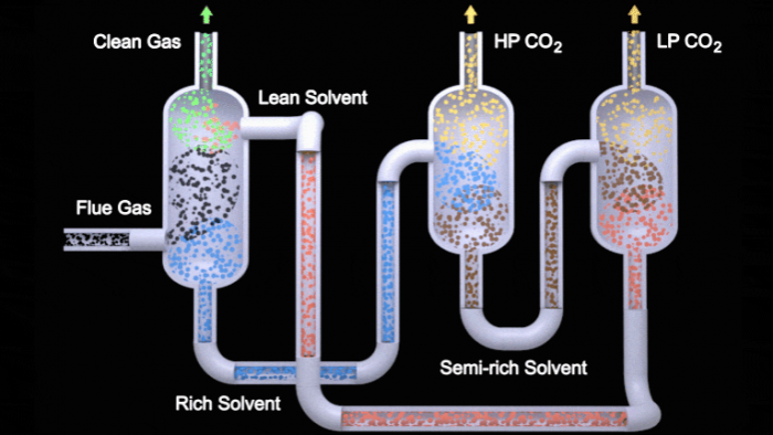 科学家展示捕获二氧化碳的新方法 以马拉松式研究努力推动成本下降