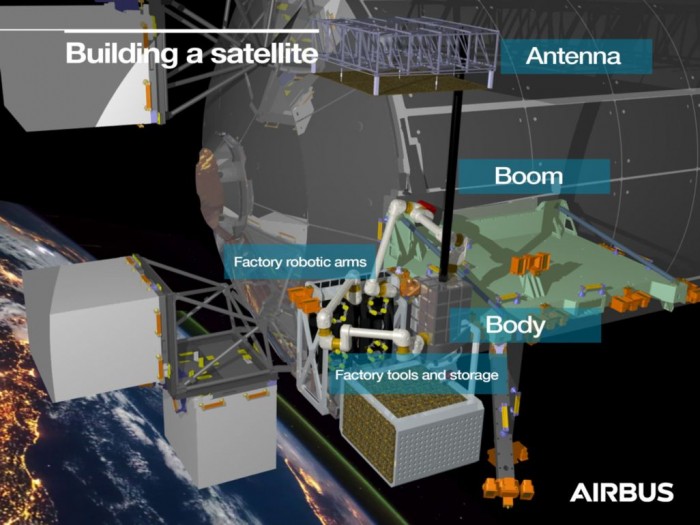 空客获欧盟300万欧元合同 将开发在轨卫星制造概念