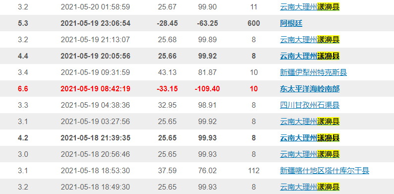 云南漾濞连发地震 4.0+级多达11次：已致1人死亡