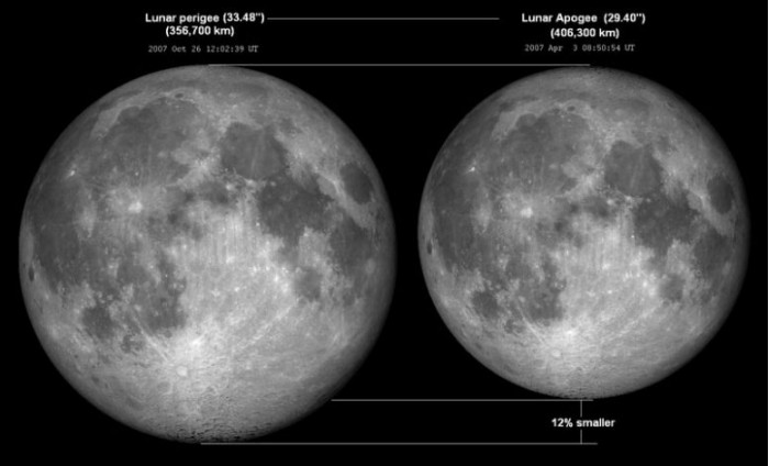 超级月亮事件：月全食和超级血月同时发生--这意味着什么？