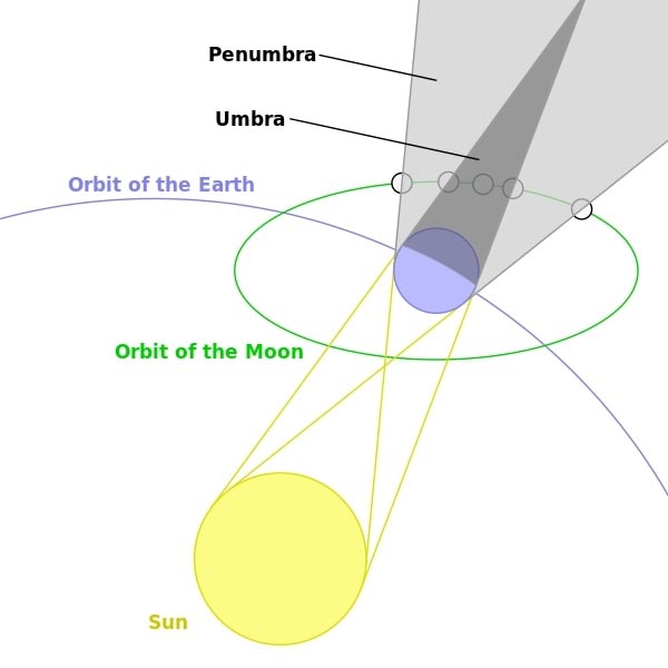 超级月亮事件：月全食和超级血月同时发生--这意味着什么？