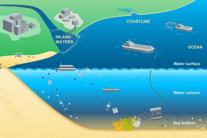 科学家提出对抗海洋污染的创新解决方案