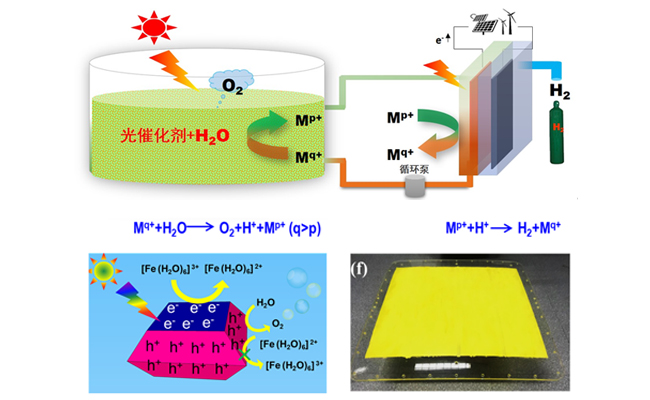 中科院大化所光电催化分解水制氢取得新进展