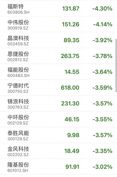 北交所开市：10新股通通"熔断"，最火暴涨超500%！万亿"宁王"跳水，央行出手：1万亿！