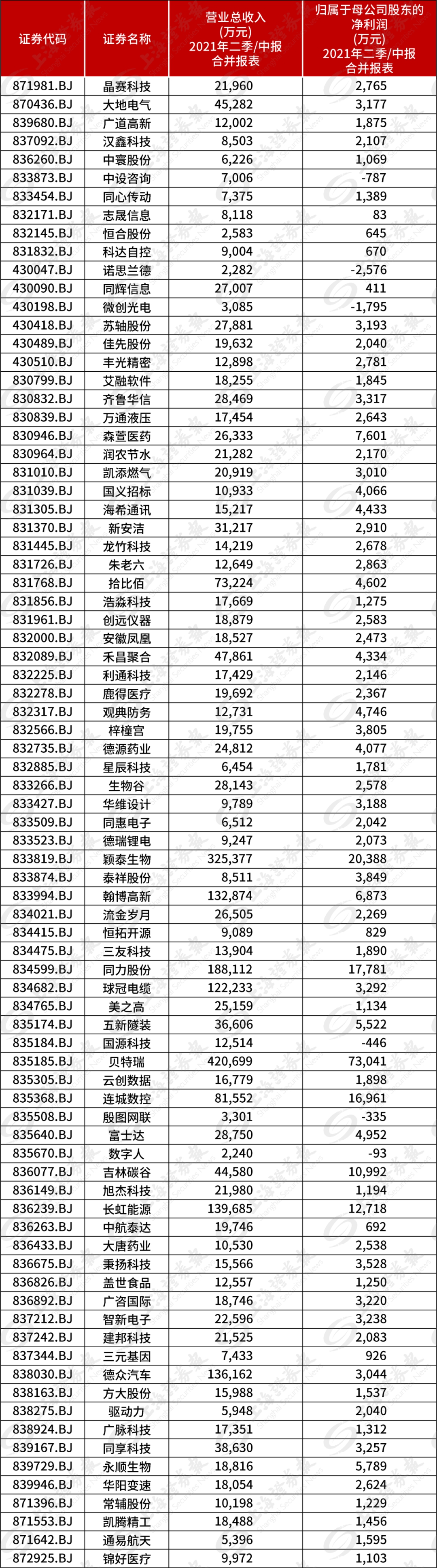 北交所最全交易手册！八大要点须弄清，81家公司一文尽览，上市首日表现猜想