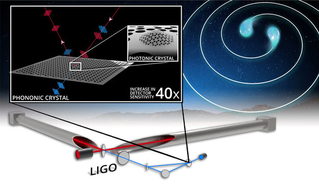科学家开创出一种改进引力波探测器的新技术