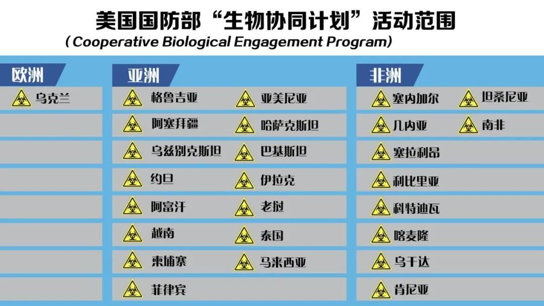 俄导弹击毁7个在乌生化实验室？美国公布了一个令人胆寒的消息