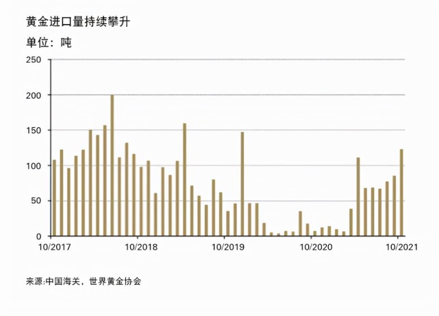 俄乌局势升级，932吨黄金运抵中国 美媒：可能将会清零美债