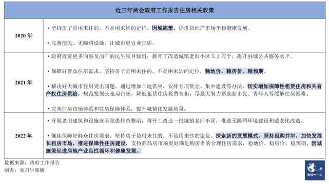 政府工作报告给购房者释放了哪些信号