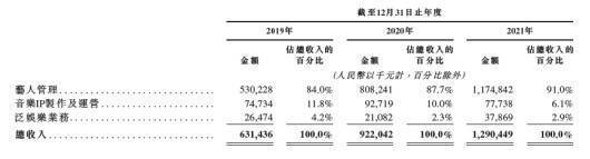 乐华娱乐集团向港交所提交上市申请书