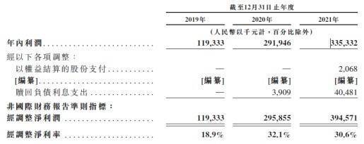 乐华娱乐集团向港交所提交上市申请书