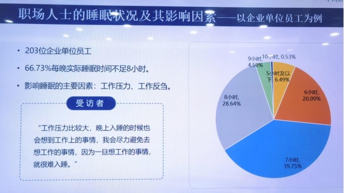 中国睡眠研究报告：民众平均睡7.06小时 比十年前少1.5小时