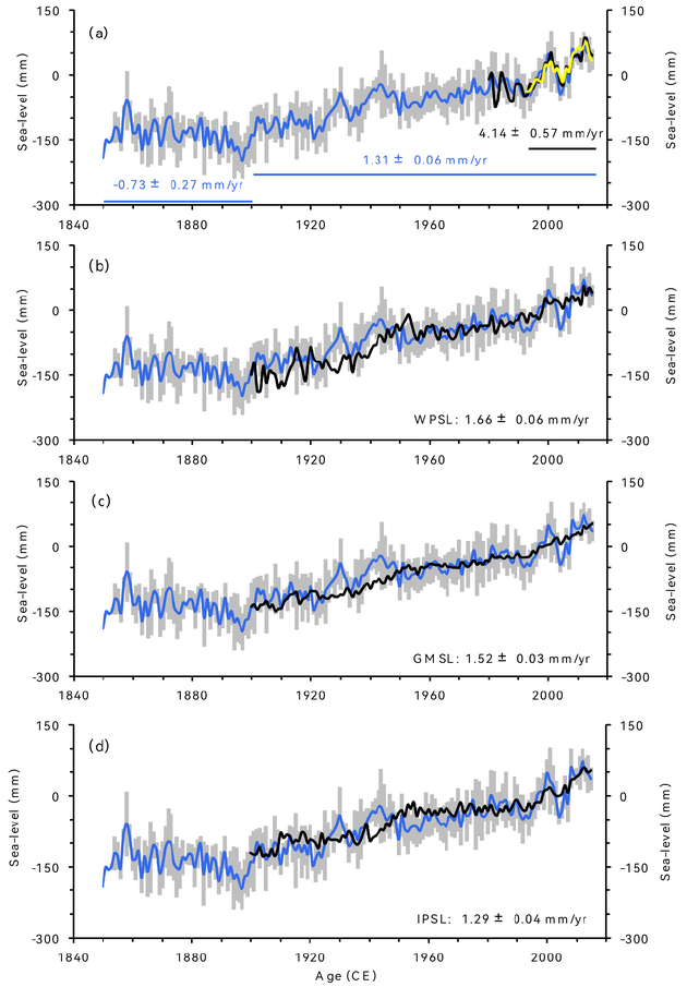 珊瑚氧同位素揭示1900年以来南海海平面上升了150毫米