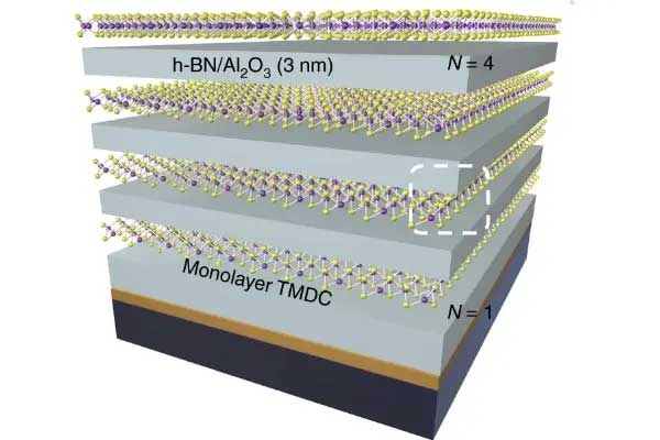 科学家研发原子级超薄材料 可提高各种光技术效率