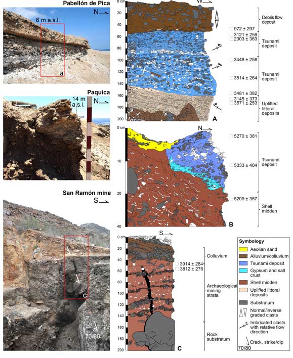 科学家发现人类历史上已知最大地震的证据 人类放弃该地区长达1000年