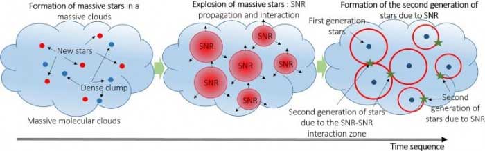 科学家在实验室里用高功率激光模拟超新星遗迹和星体形成