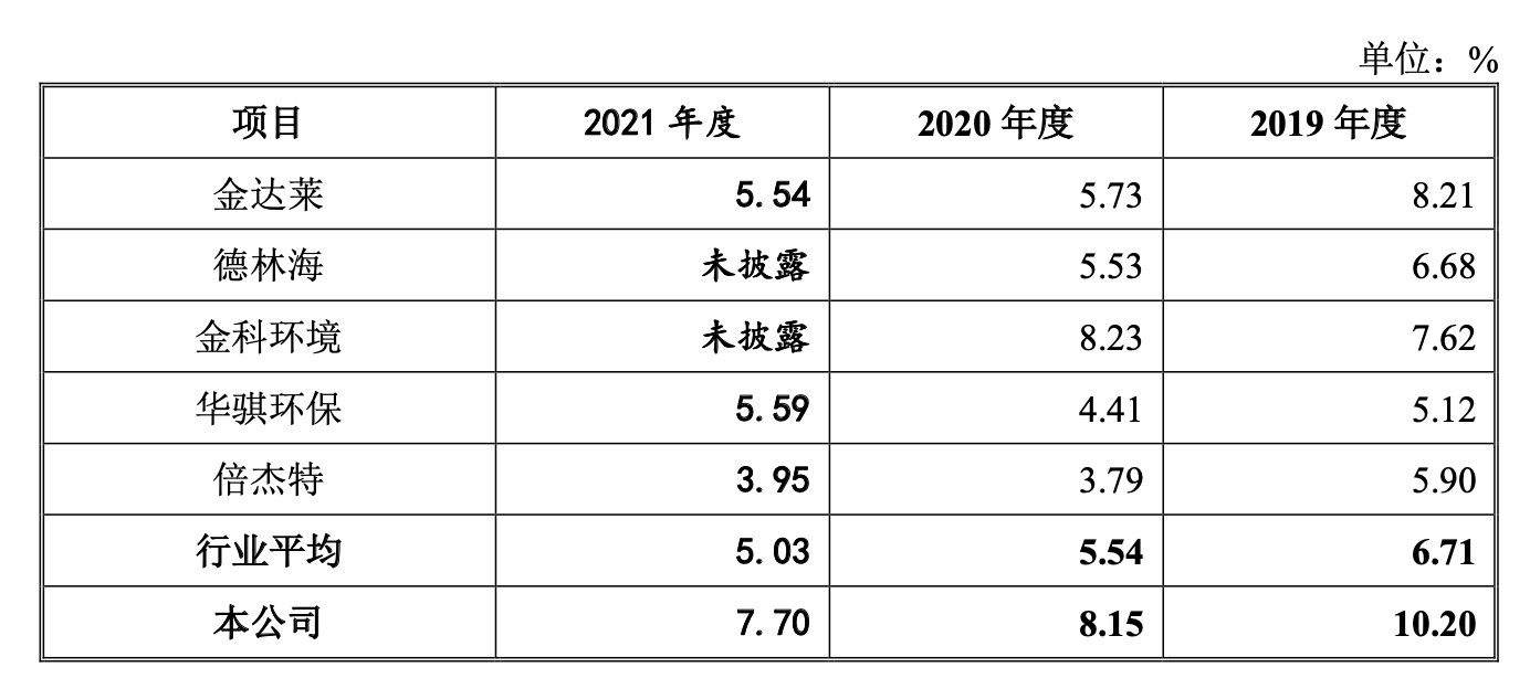 再闯创业板，科净源成长了，但也越来越“缺血”