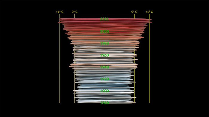 科学家们提出使太阳“变暗”的疯狂想法 以减缓气候变化