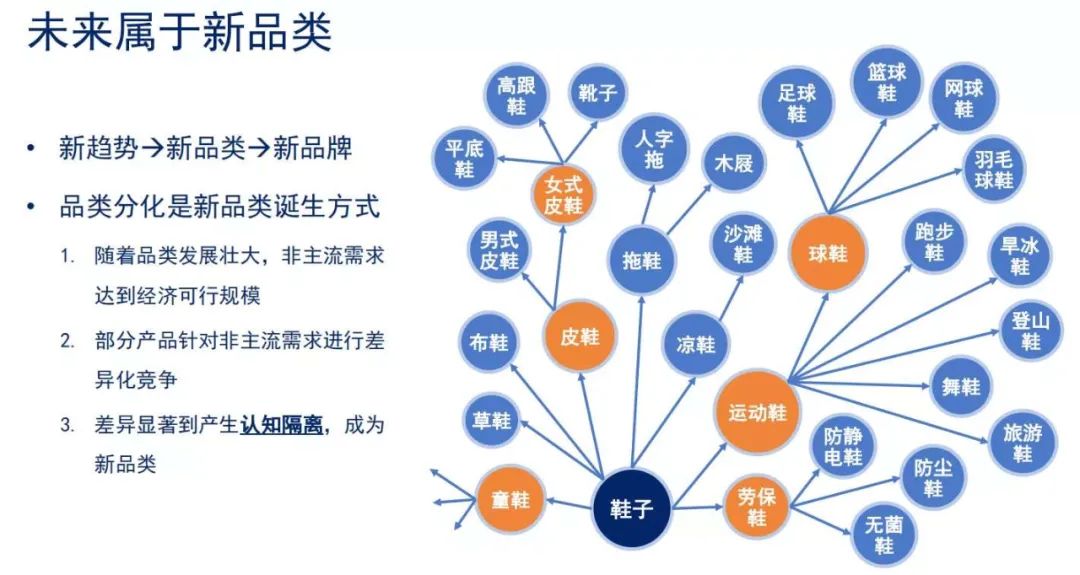 专访天图投资CEO冯卫东：我如何判断一家企业能否成功？