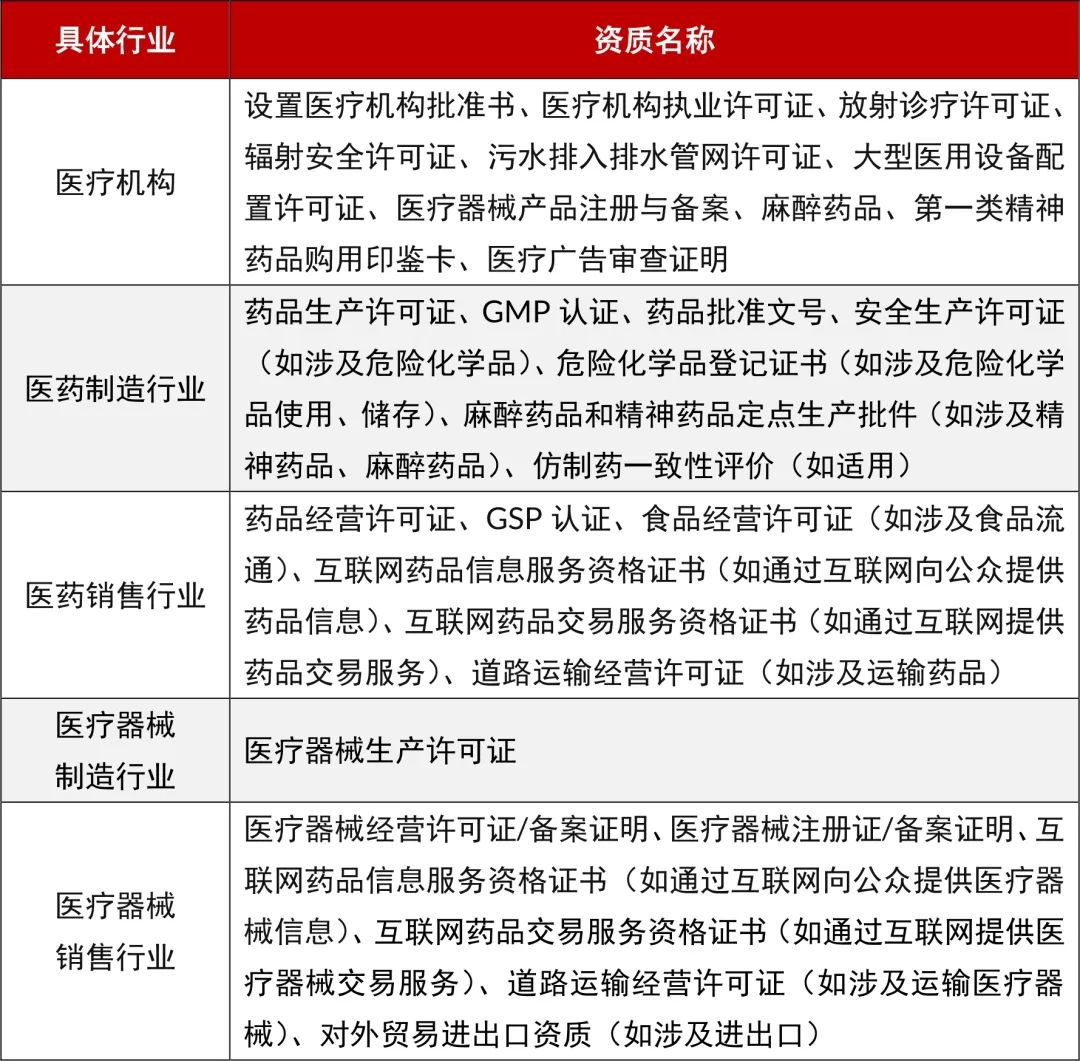 唐申秋：医疗医药企业上市板块定位选择与证监会、交易所审核重点关注问题