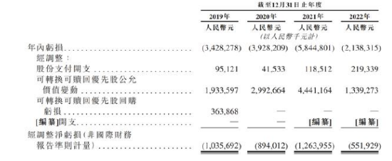 新能源汽修人才缺口达80%！途虎养车为何熬不住转型苦寒？