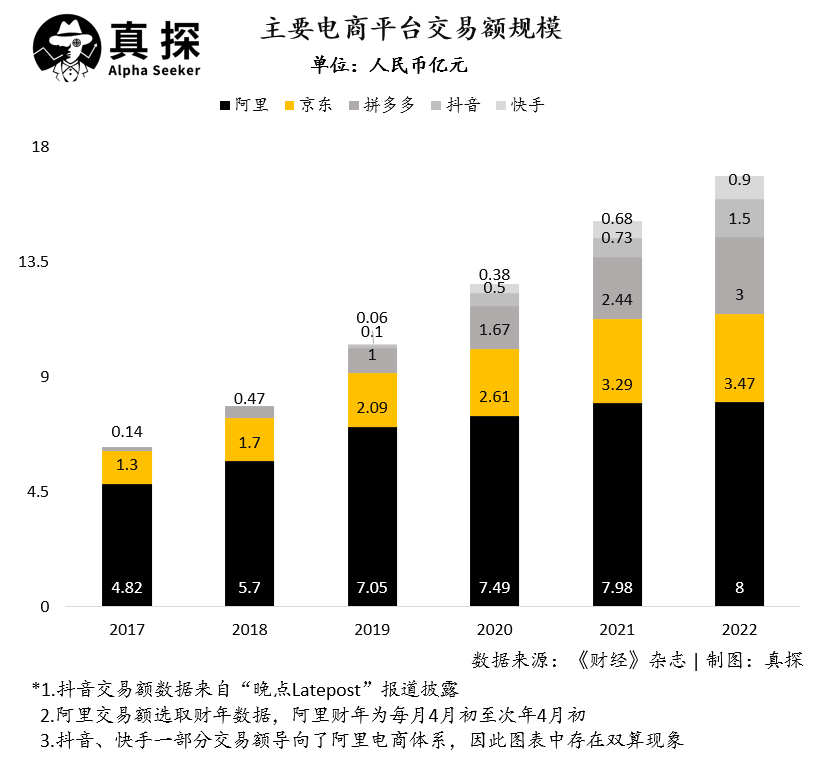 通达极兔顺丰菜鸟，快递业再迎洗牌时刻