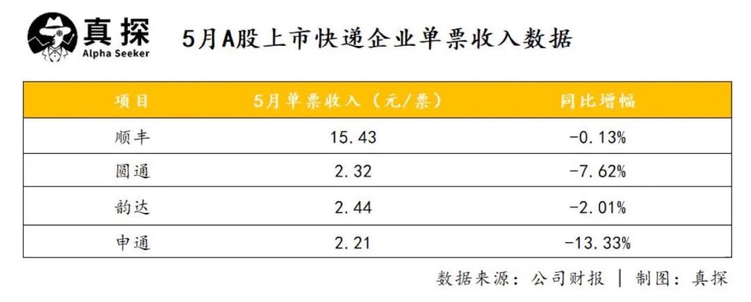 通达极兔顺丰菜鸟，快递业再迎洗牌时刻