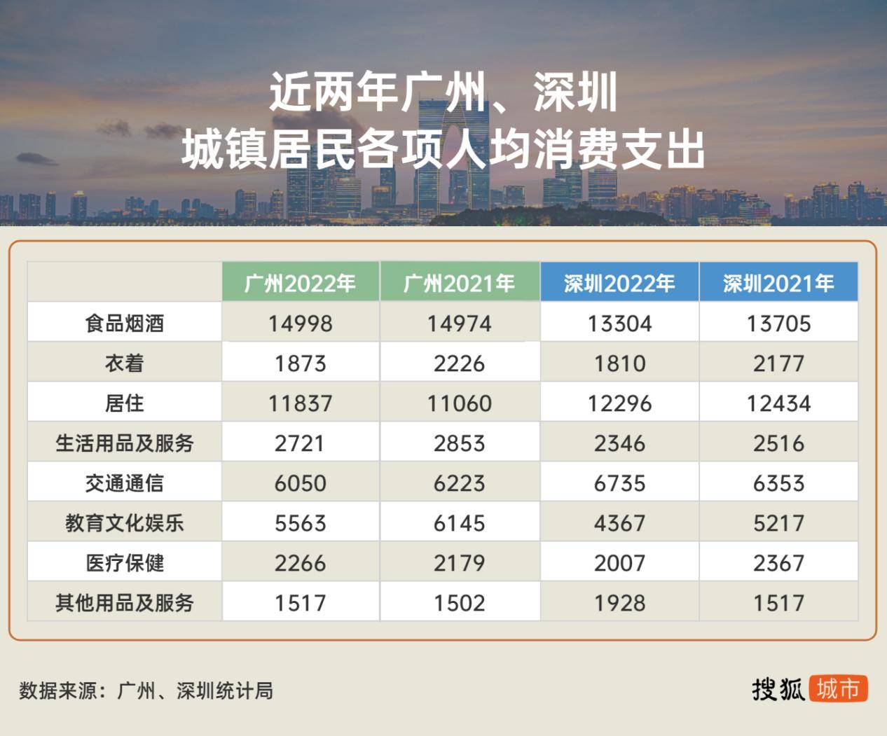 京沪等七大重点城市人均消费不及2019年，什么信号？ 