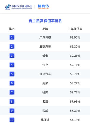 “价格战”冲击二手车市场，上半年豪华品牌、国产低价车型更“值钱”