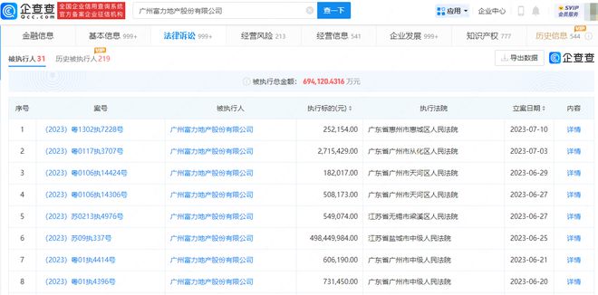 富力地产被申请破产重整